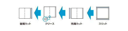 function6.gif