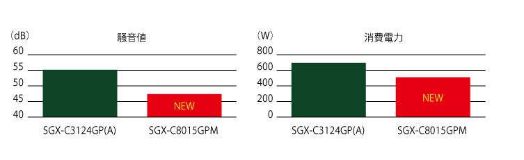 sgx-c8015gpm_03.png