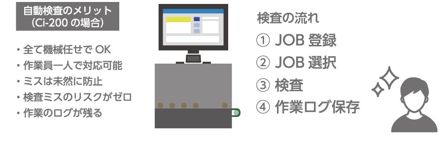 ci200_02.jpg