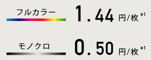 orphis_gd_cost.png