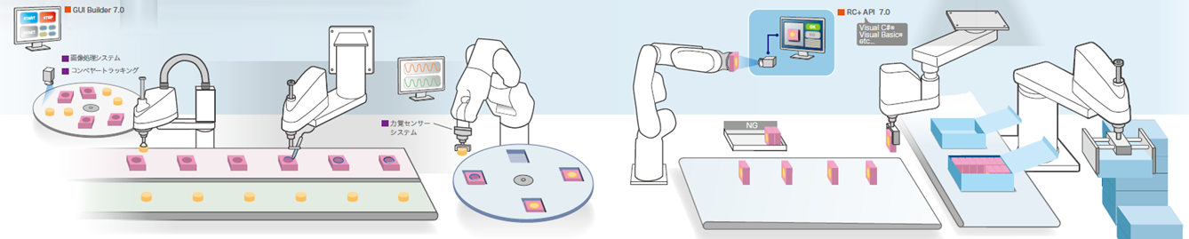 工程フロー参考図